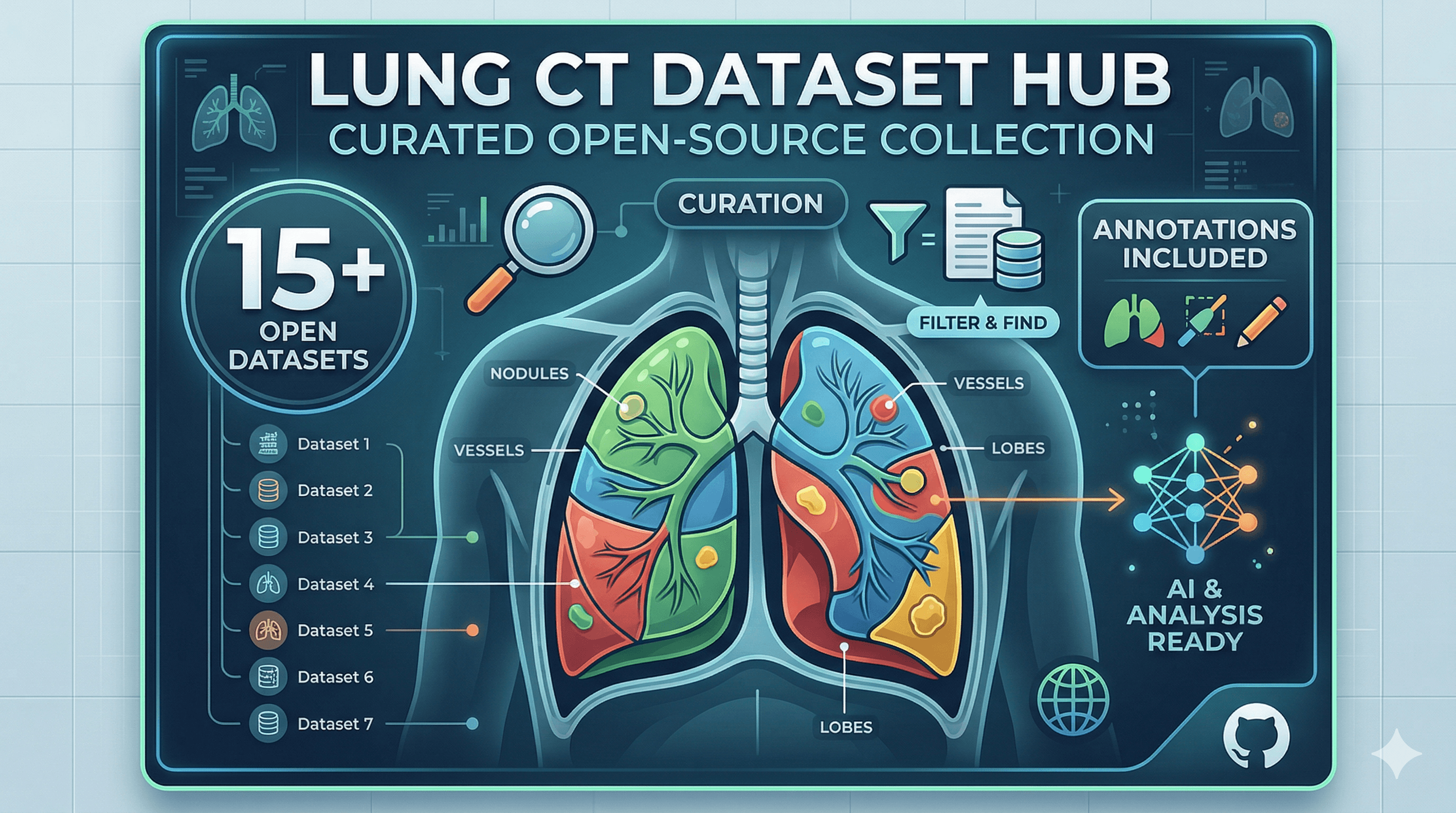 Awesome Lung CT Datasets